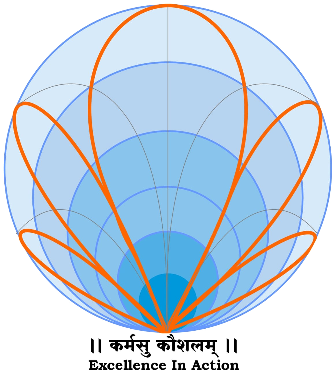 Nabhowani Technologies